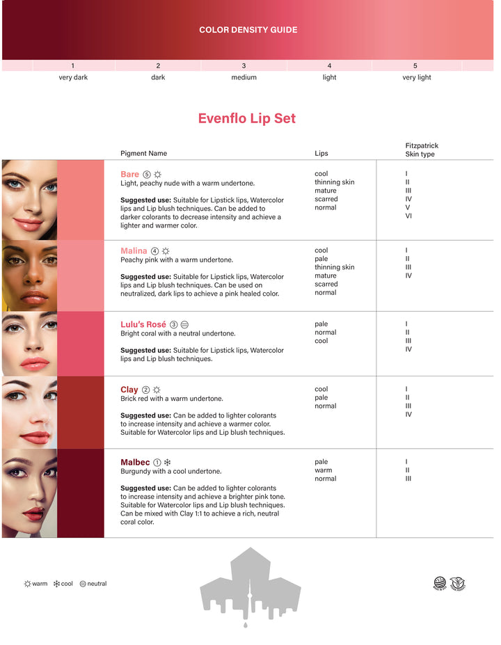 Perma Blend Evenflo Lip Set